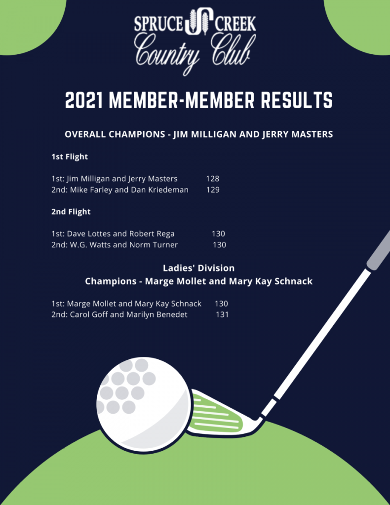 2021 member-member results