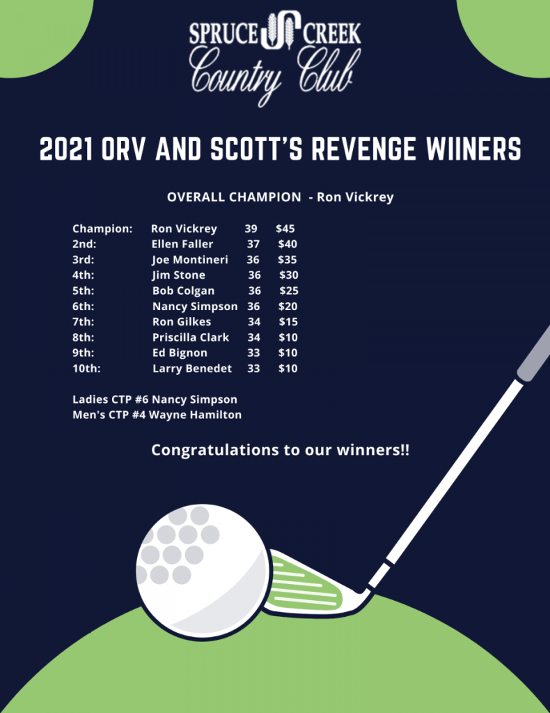 2021 ORV and Scott's Revenge Winners
